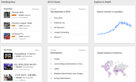 Venturing Into Business? Check Out Google Trends First!