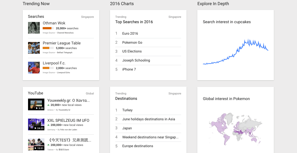 Venturing Into Business? Check Out Google Trends First!