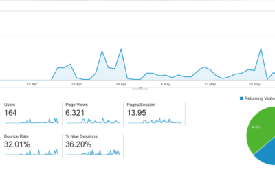 Considering SEO & SEM? Set Up Google Analytics first.
