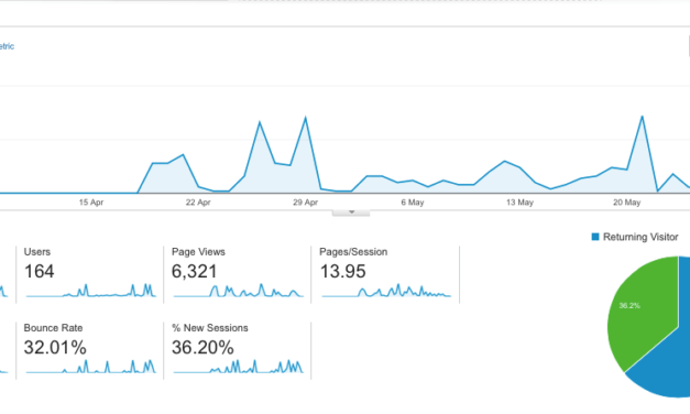 Considering SEO & SEM? Set Up Google Analytics first.