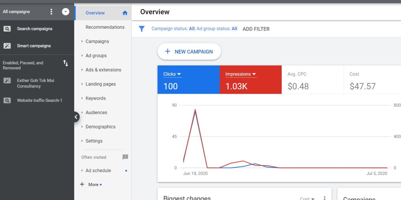 How to advertise on Google- Step 2