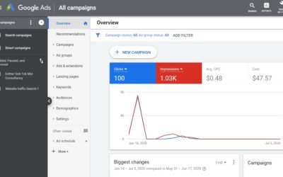 How to advertise on Google- Step 2